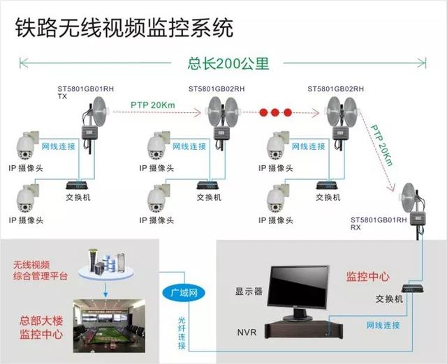 鐵路無線監控係統