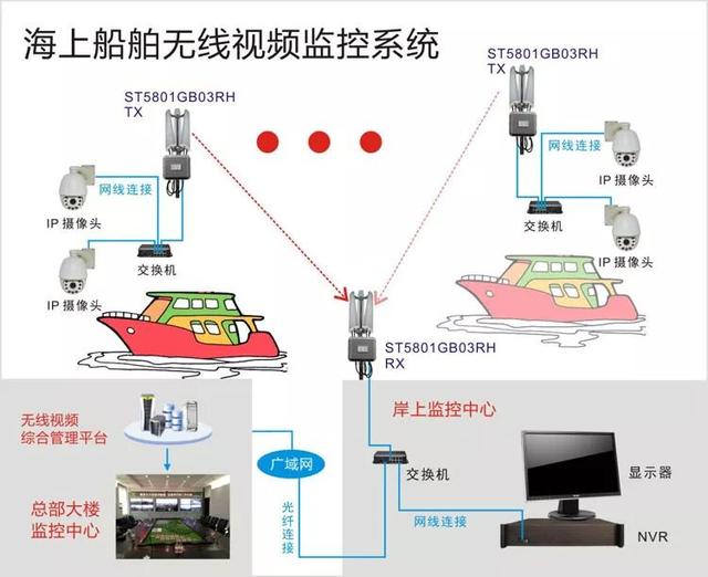 海上船舶無線監控係統