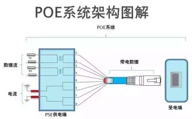 POE係統圖解