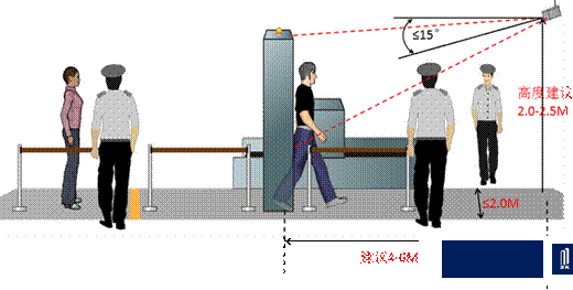 監控攝像頭人臉識別