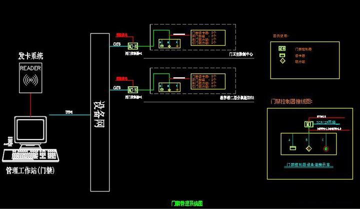 幼兒園門禁CAD