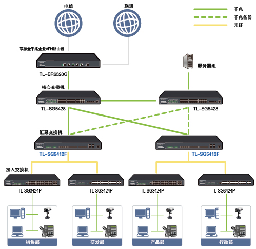 IP電話