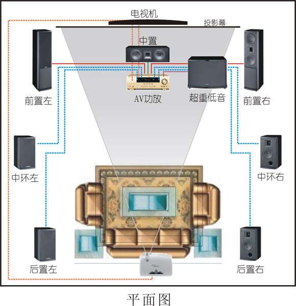 家庭影院拓撲