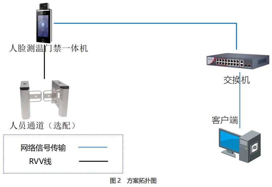 防疫測溫、測溫監控