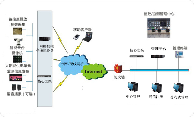 無線監控攝像頭方案