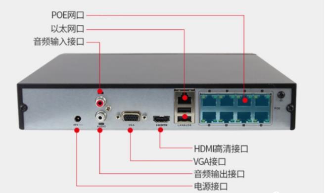 監控攝像頭