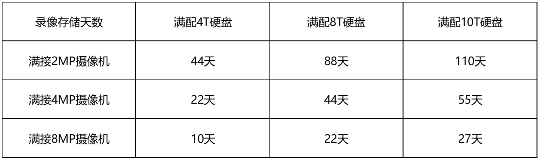 智能移動偵測