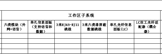 綜合布線工作區子係統統計