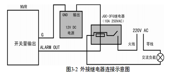 報警輸出設備交流供電