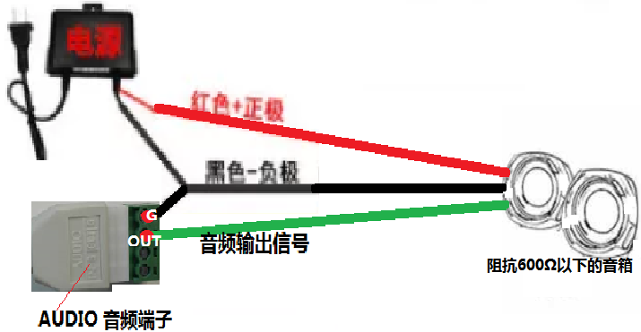 視頻監控對講